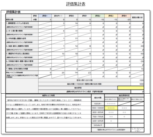 評価集計表