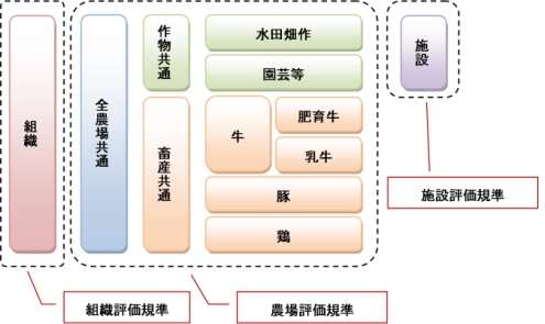 評価基準