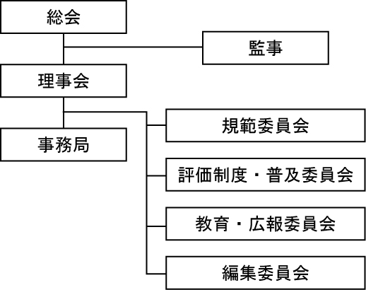 組織図