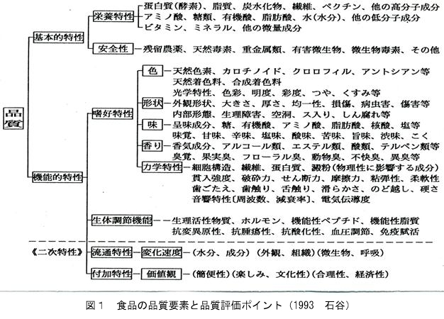 品質評価ポイント