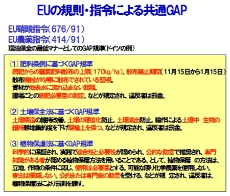 ＥＵの規則指令による共通ＧＡＰ